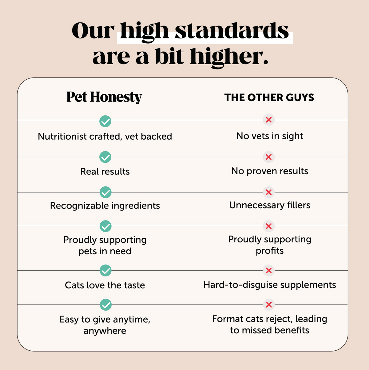 Dual Texture Cat Multivitamin Chews in Chicken Flavor Supporting Immune, Joint, Skin and Digestive Health product image 8