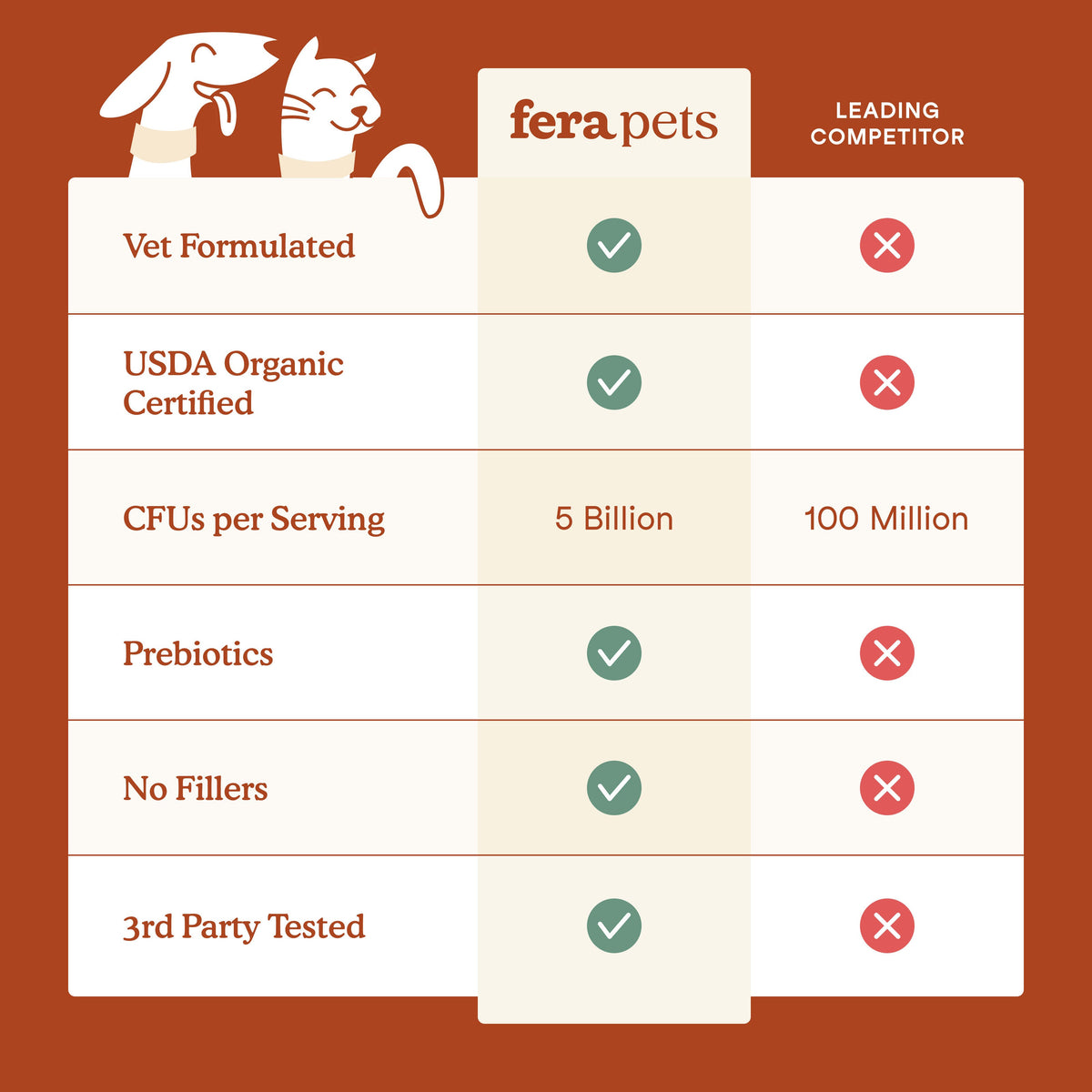 Dog and Cat Probiotic Powder product image 5