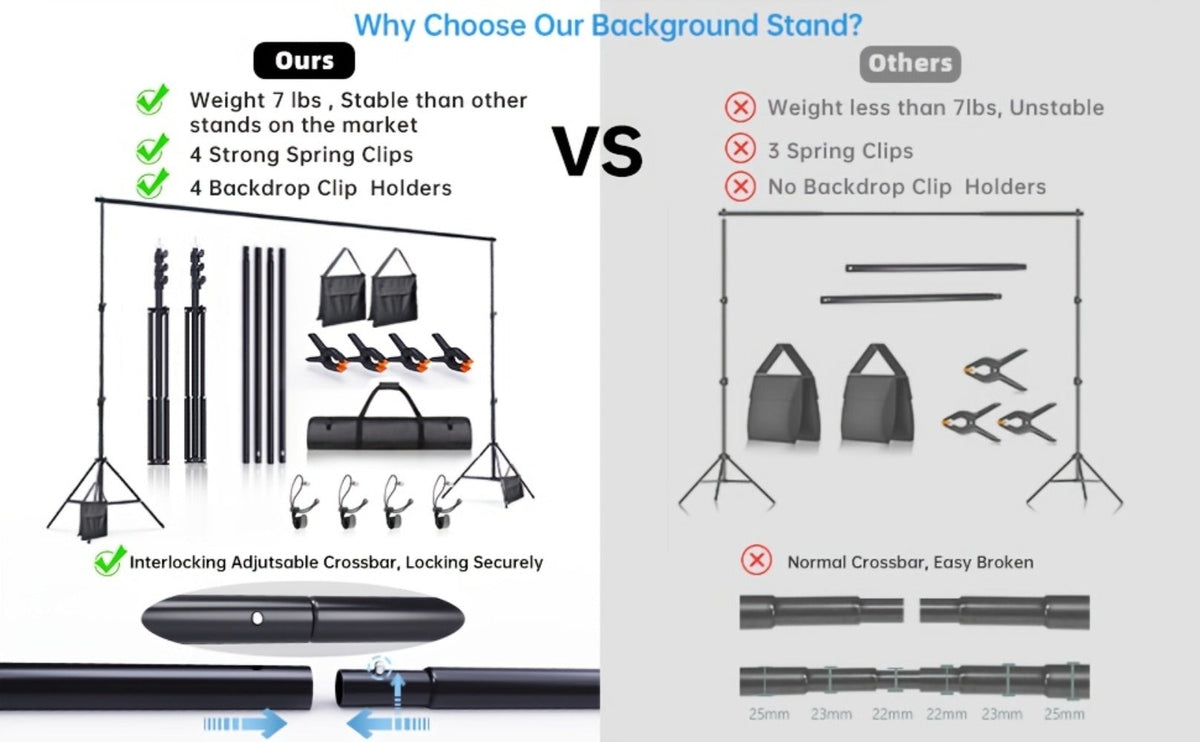 Photography Background Stand 10x8.5 FT Adjustable – Photo Backdrop Support System for Video Studio, Portrait & Streaming with Portable Carry