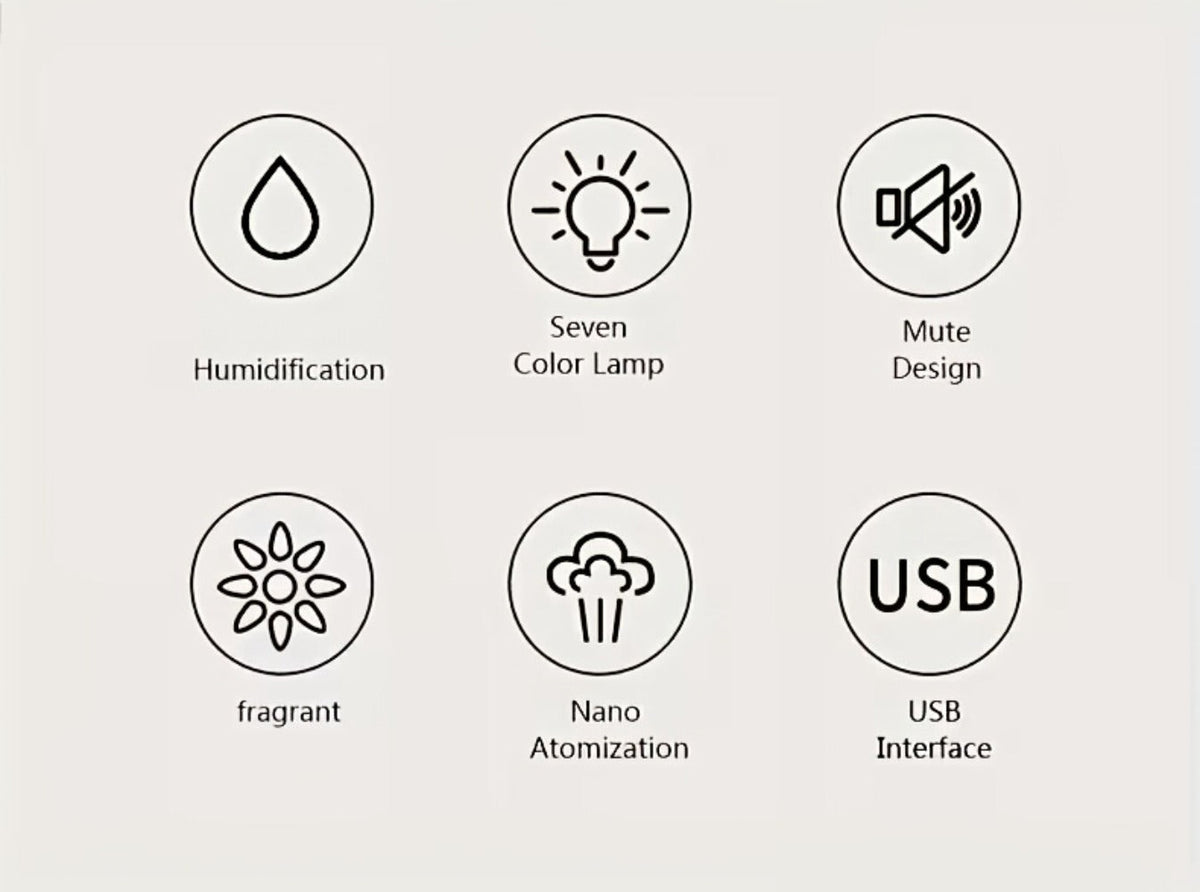 USB Cool Mist Humidifier with Color-Changing Night Light, Portable Desktop Car Aromatherapy Humidifier Nano Fine Mist Facial Steamer