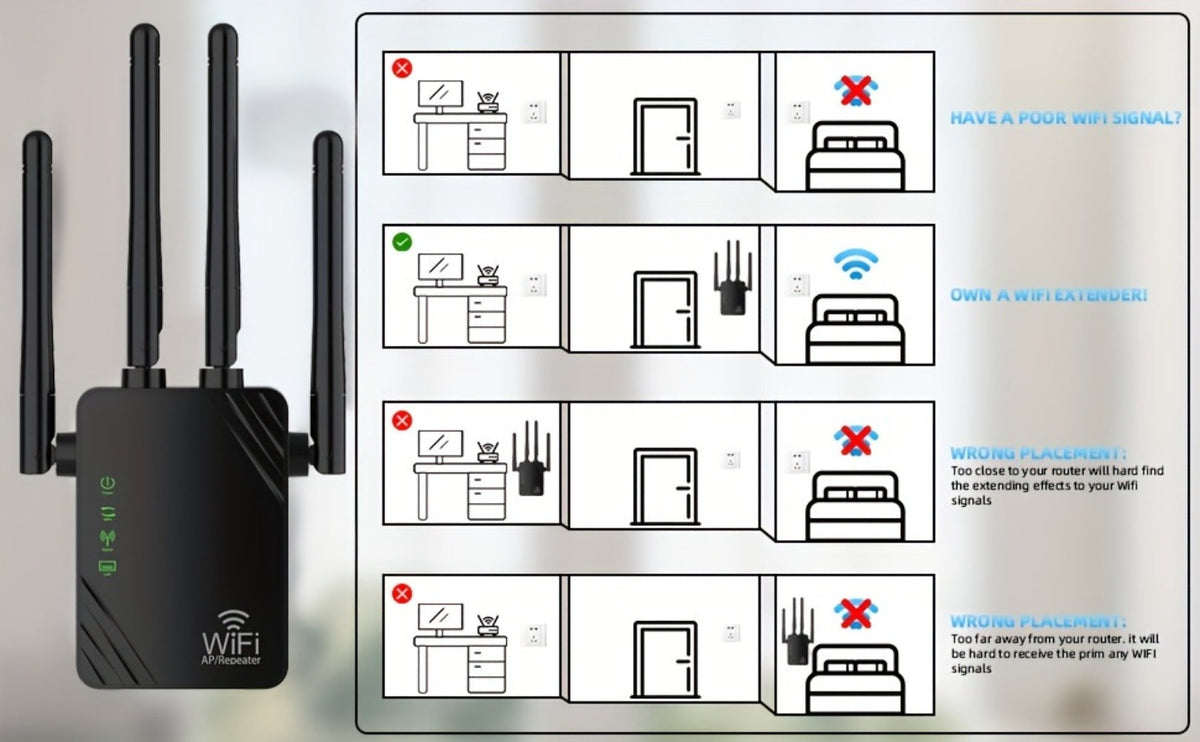 WiFi Range Extender 1200Mbps Dual-Band 2.4/5GHz with Four Antennas, Repeater/AP/Router/WISP Modes and Ethernet Port