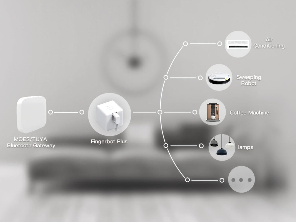 Smart Button Pusher Robot Fingerbot Plus, MOES Wireless Switch Controller, Works with Alexa, Google Home & Tuya App