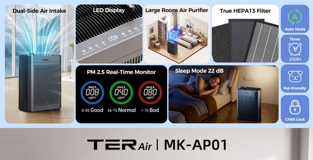 Air Purifier with H13 HEPA Filter, 2500 Sq Ft Coverage, PM2.5 Sensor, 22dB Mode and Two Colors