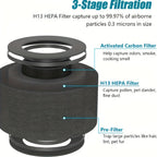 Air Purifier with H13 True HEPA Filter, 25dB Mode, Scent Diffuser and Black or White Finish