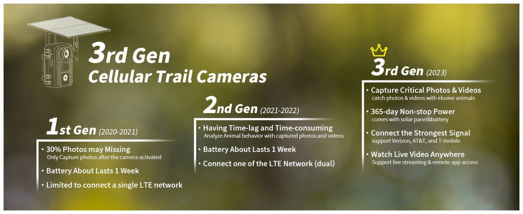 Solar Powered Trail Camera 4K Cellular – 4G LTE No WiFi, 0.2s Trigger, 82ft Night Vision, 120° Wide Angle