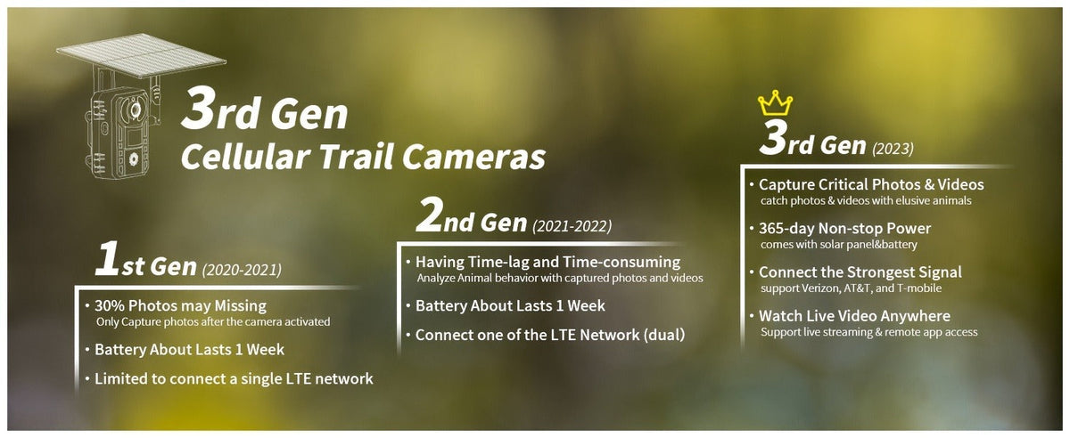 Solar Powered Trail Camera 4K Cellular – 4G LTE No WiFi, 0.2s Trigger, 82ft Night Vision, 120° Wide Angle