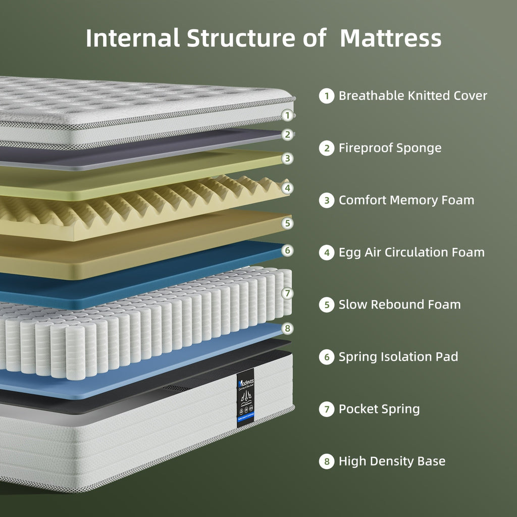 Mattress Multilayer Memory-Foam and Pocket-Spring Hybrid in Three Full and Queen Options for Bedroom Bedding