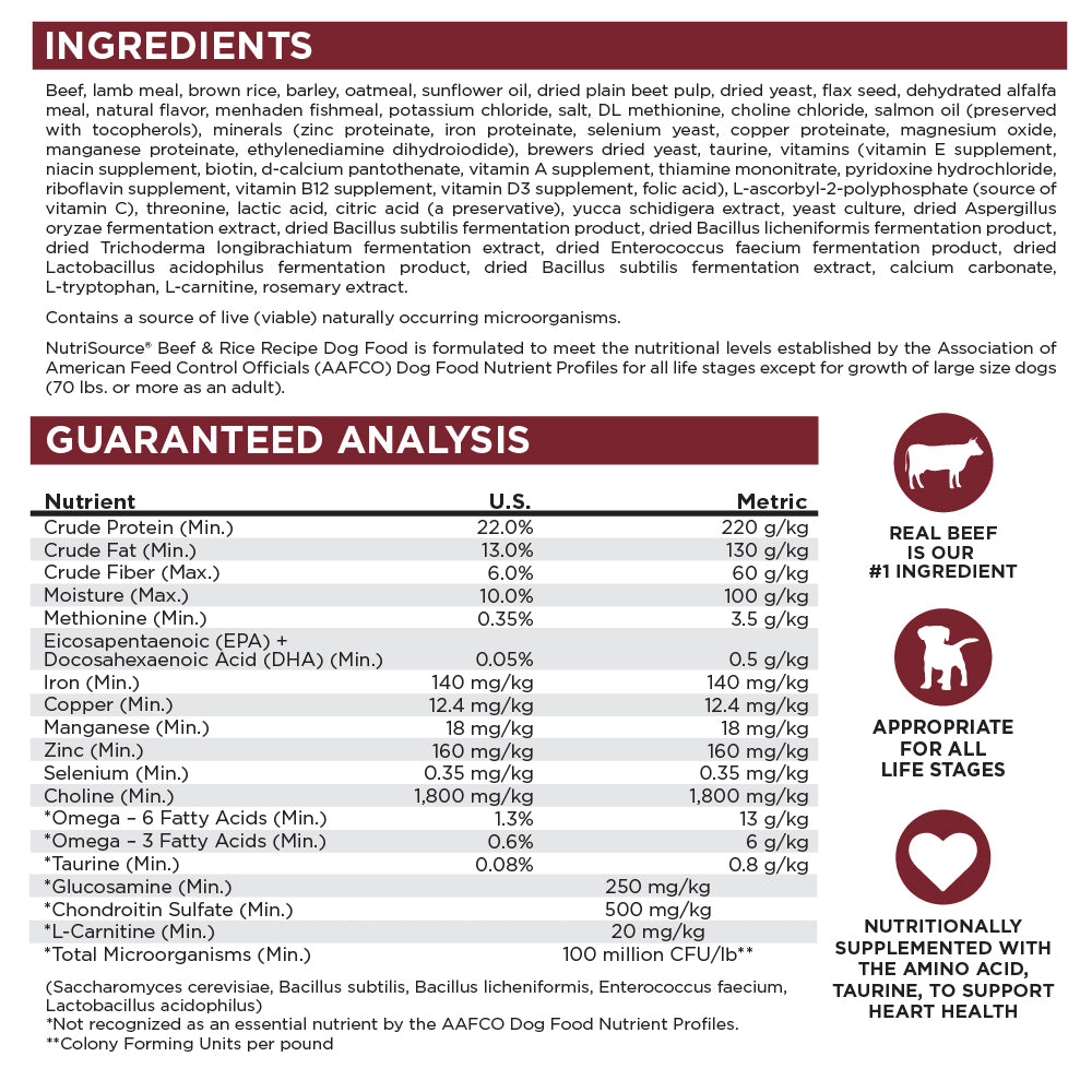 Ingredients & Guaranteed Analysis