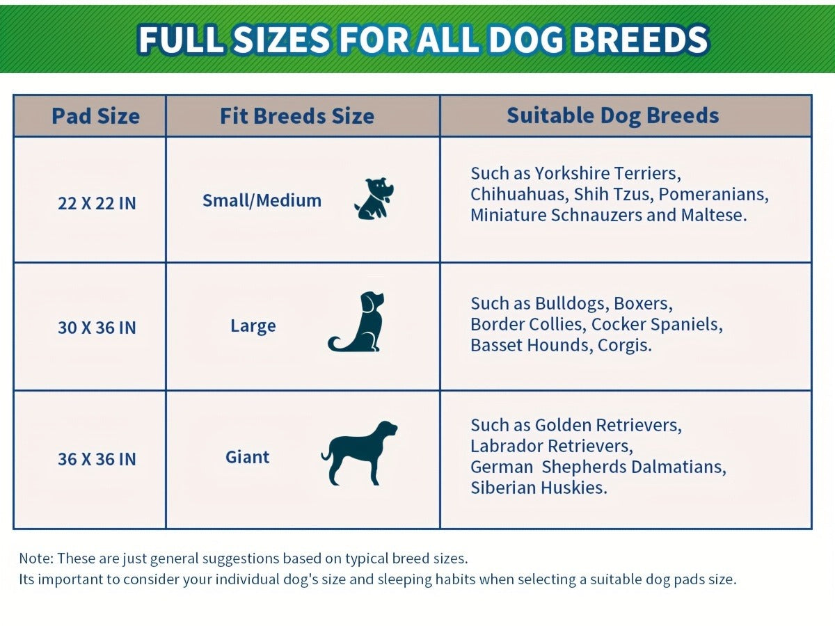 Disposable Dog Pee Pads for Puppy Training – Super Absorbent Leak-Proof Potty Pads with Odor Control, Housebreaking Training Pads for Dogs