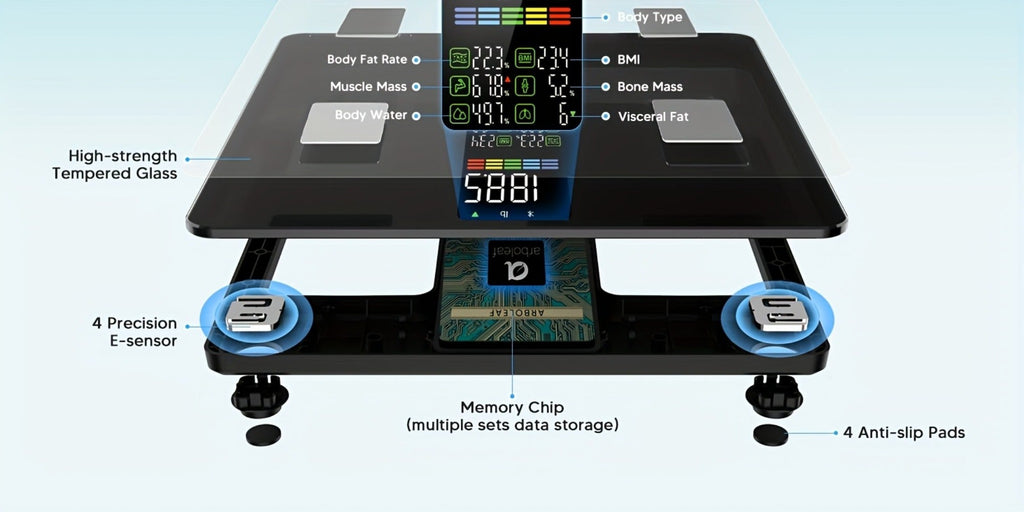 Smart Body Scale 14-in-1, Body Fat Scale with BMI, Mass & 14 Health Metrics, Wireless Bluetooth App Sync