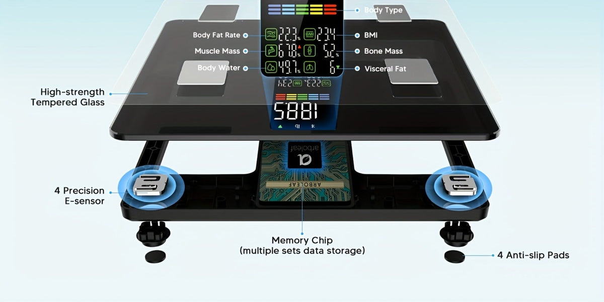 Smart Body Scale 14-in-1, Body Fat Scale with BMI, Mass & 14 Health Metrics, Wireless Bluetooth App Sync