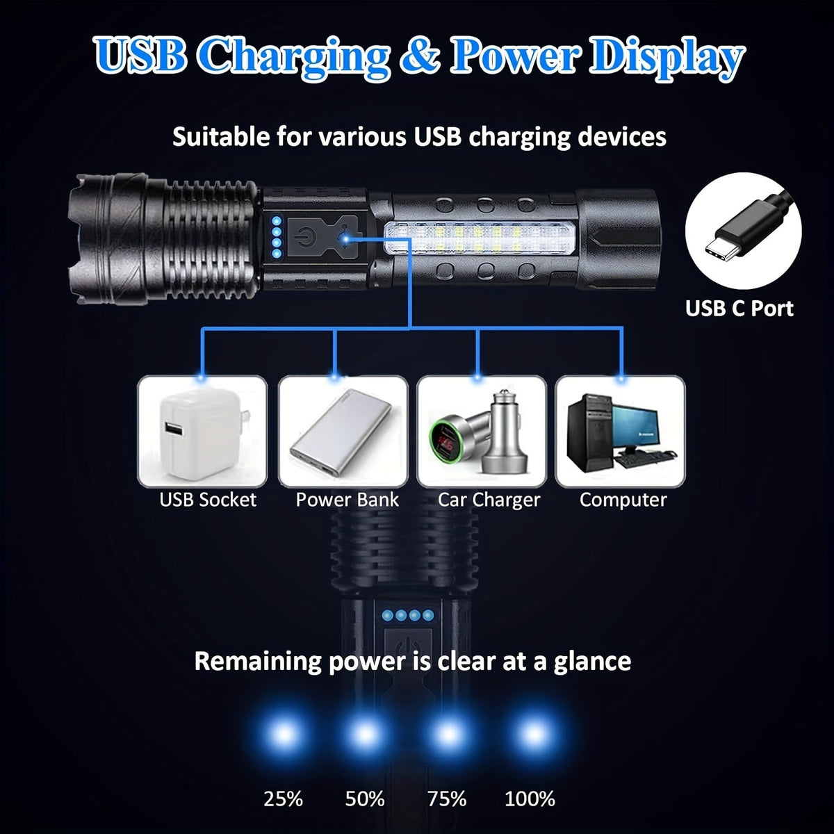 Flashlight LED and COB Dual-Light Torch with Telescopic Focus, USB-C Charging and 1500mAh Battery