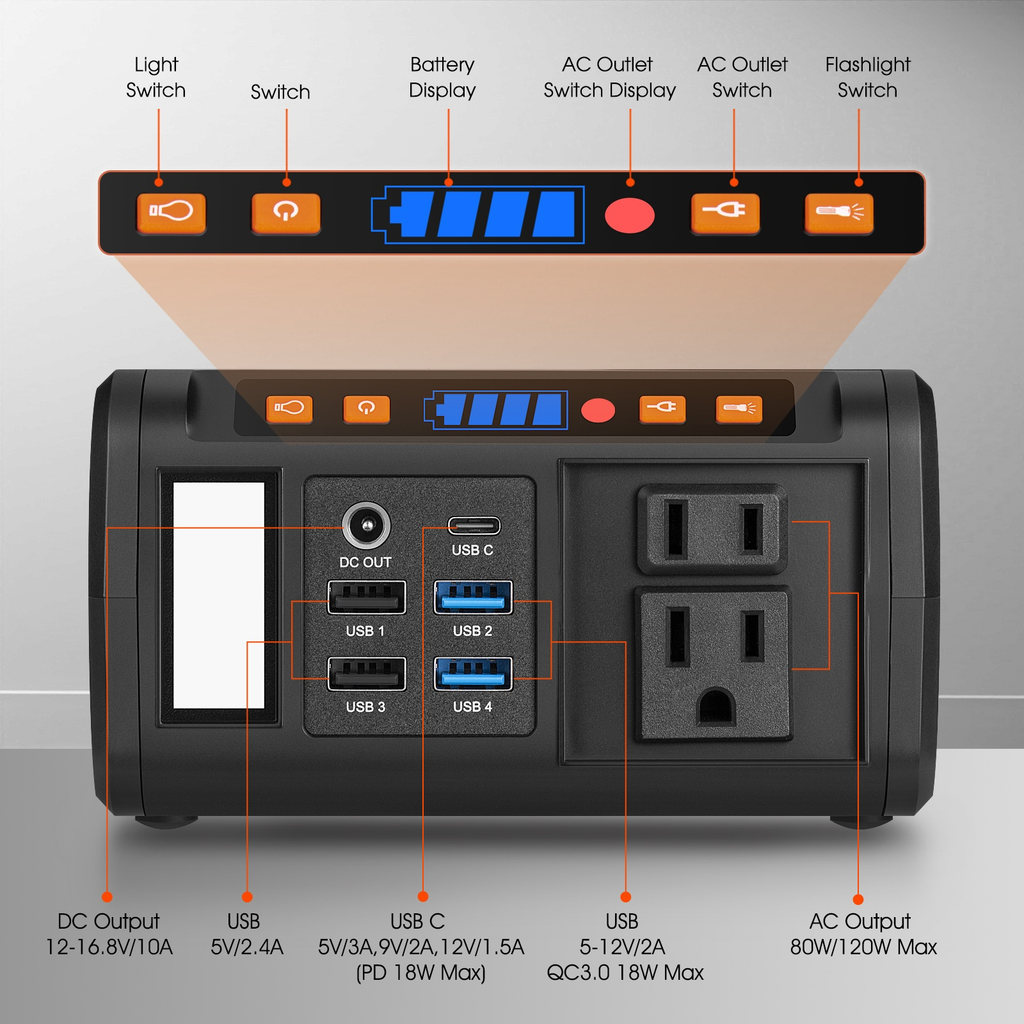 Portable Power Station 296Wh 300W with Eight Outputs, Dual AC Outlets, USB-C and Optional Solar Panel