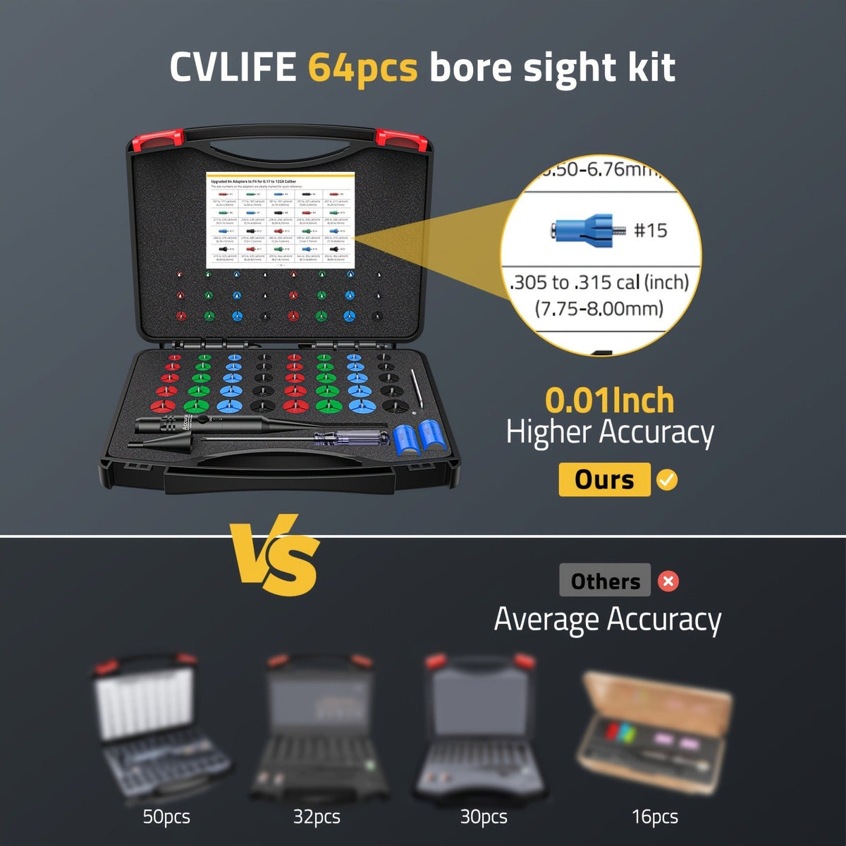 Red Laser Bore Sight Kit with 64 Adapters | Professional Multi-Caliber Boresighter for .17 to 12GA Rifles, Pistols & Handguns