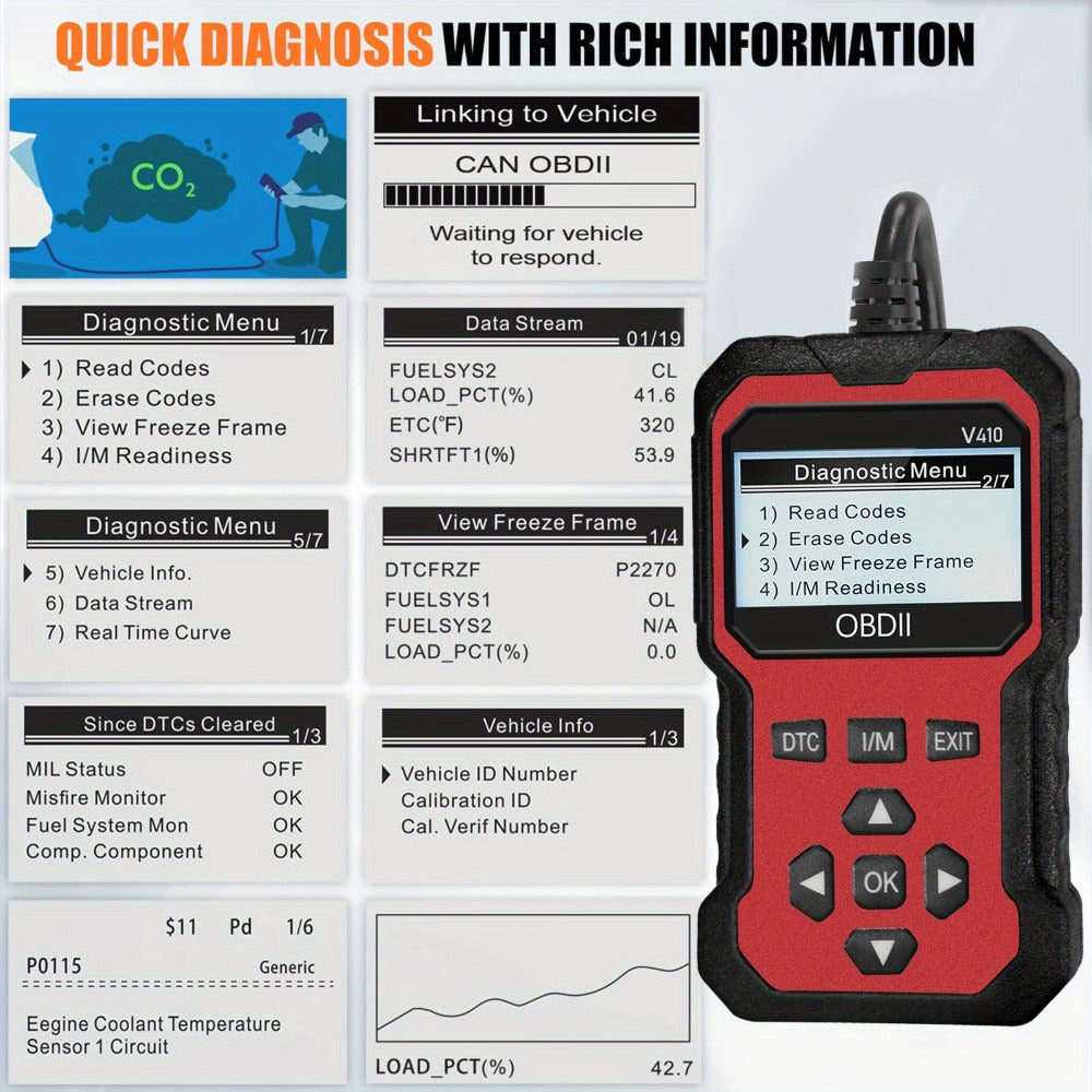 OBD2 Scanner Car Diagnostic Tool – CAN Protocol Code Reader with Freeze Frame, I/M Monitor, 9 Protocols & 6 Languages