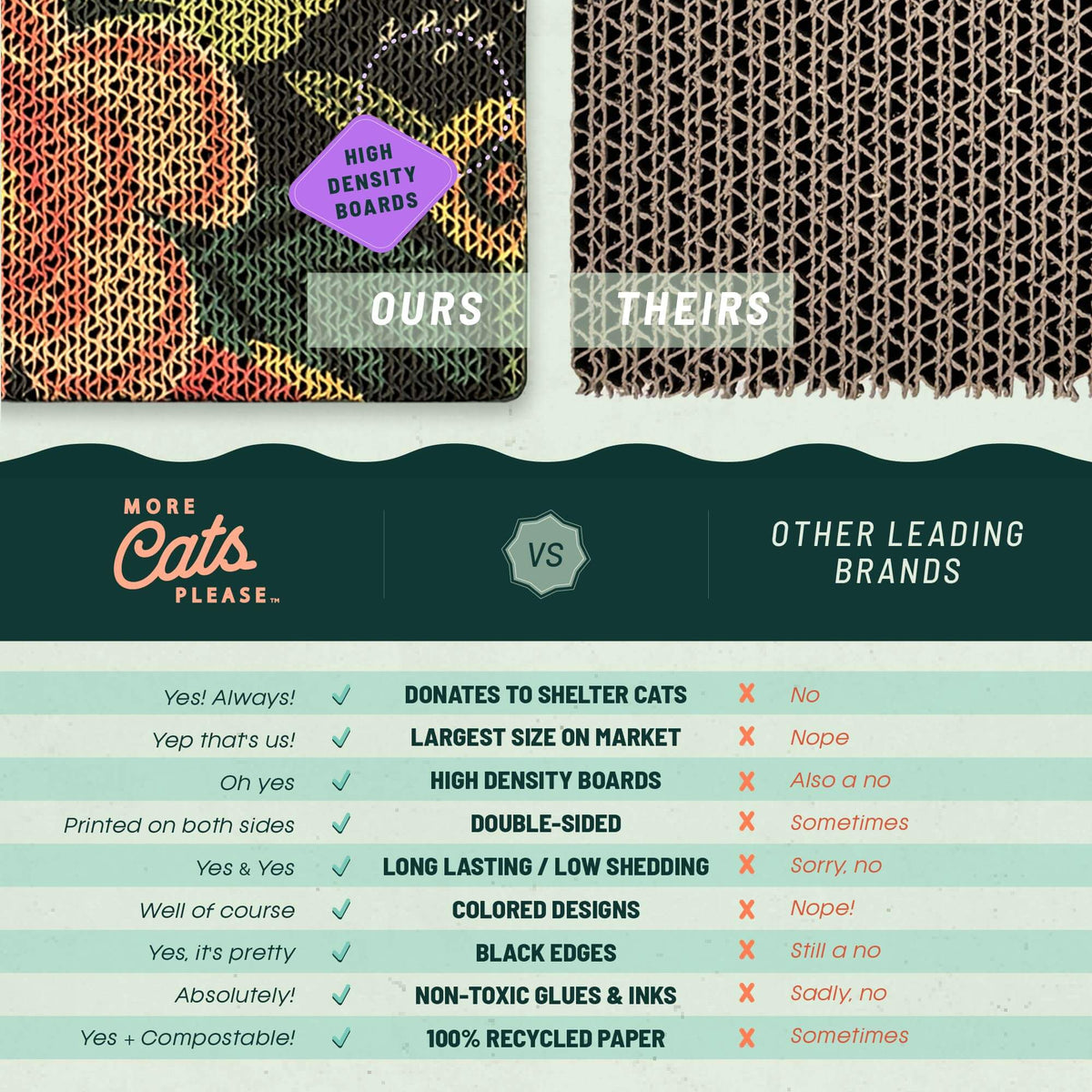 Double-Sided Cat Scratching Board product image 4