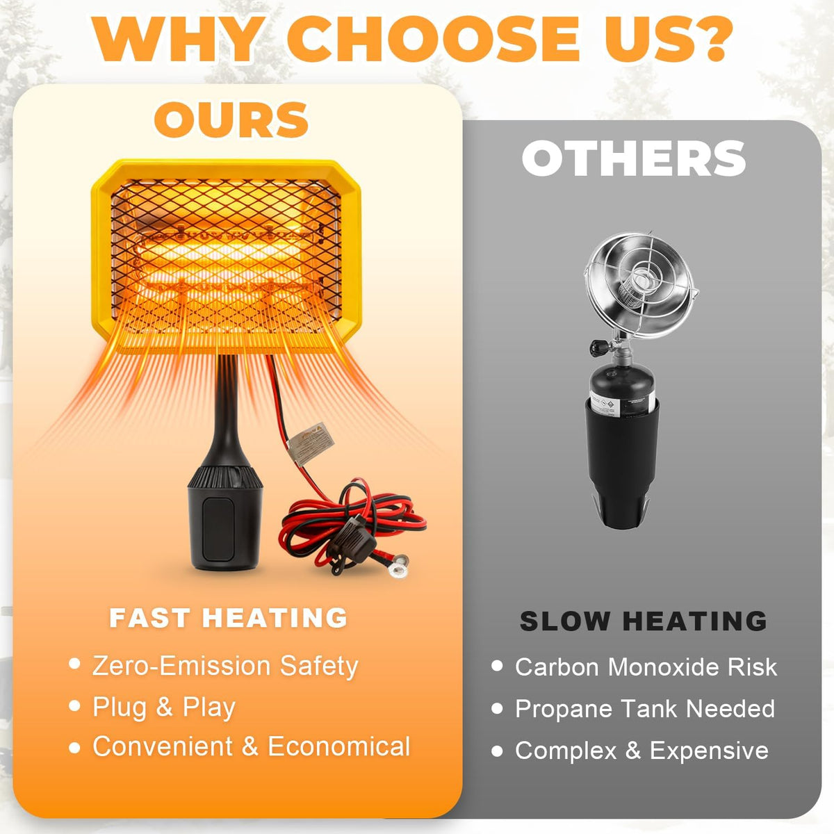 400W Electric Golf Cart Heater Carbon Fiber Fast Heating 360° Adjustable Angle Battery Powered Portable Heater with Cup Holder Adapter