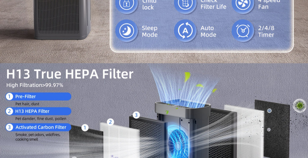 Air Purifier with H13 HEPA Filter, 2500 Sq Ft Coverage, PM2.5 Sensor, 22dB Mode and Two Colors