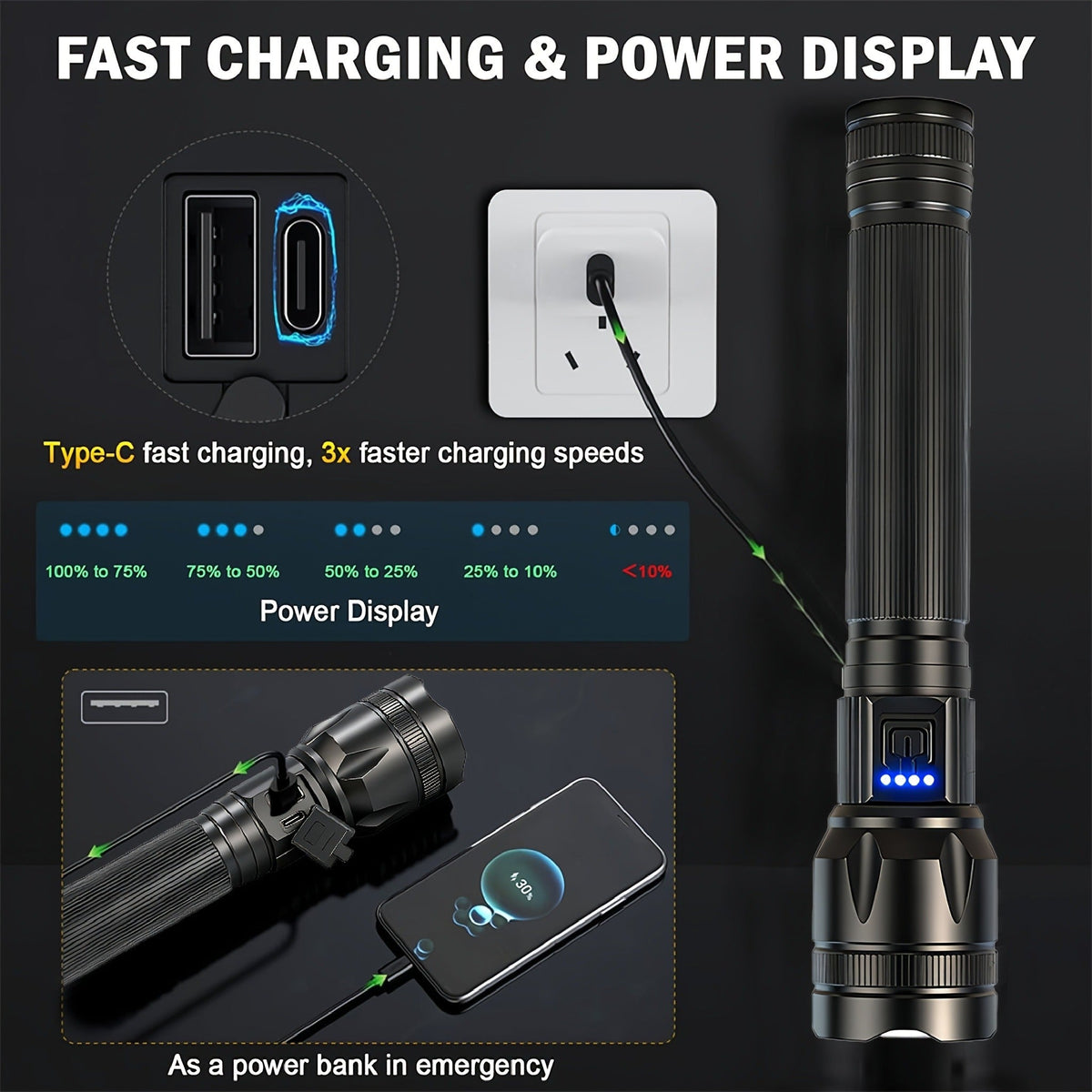 Flashlight 4000-Lumen P70 Zoom Torch with Five Modes, USB-C Charging and 18650 5000mAh Battery
