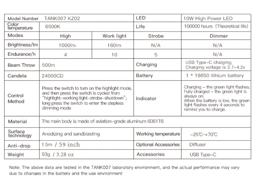 Mini LED Flashlight 18650 Rechargeable Battery, Adjustable Focus & Brightness Zoomable Compact Torch