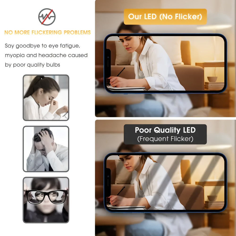 3-Way A19 Light Bulb 50 100 150W Equivalent 1500 Lumens E26 Medium Base – Warm White 2700K & Daylight 5000K Three-Way Bulb for Bedroom