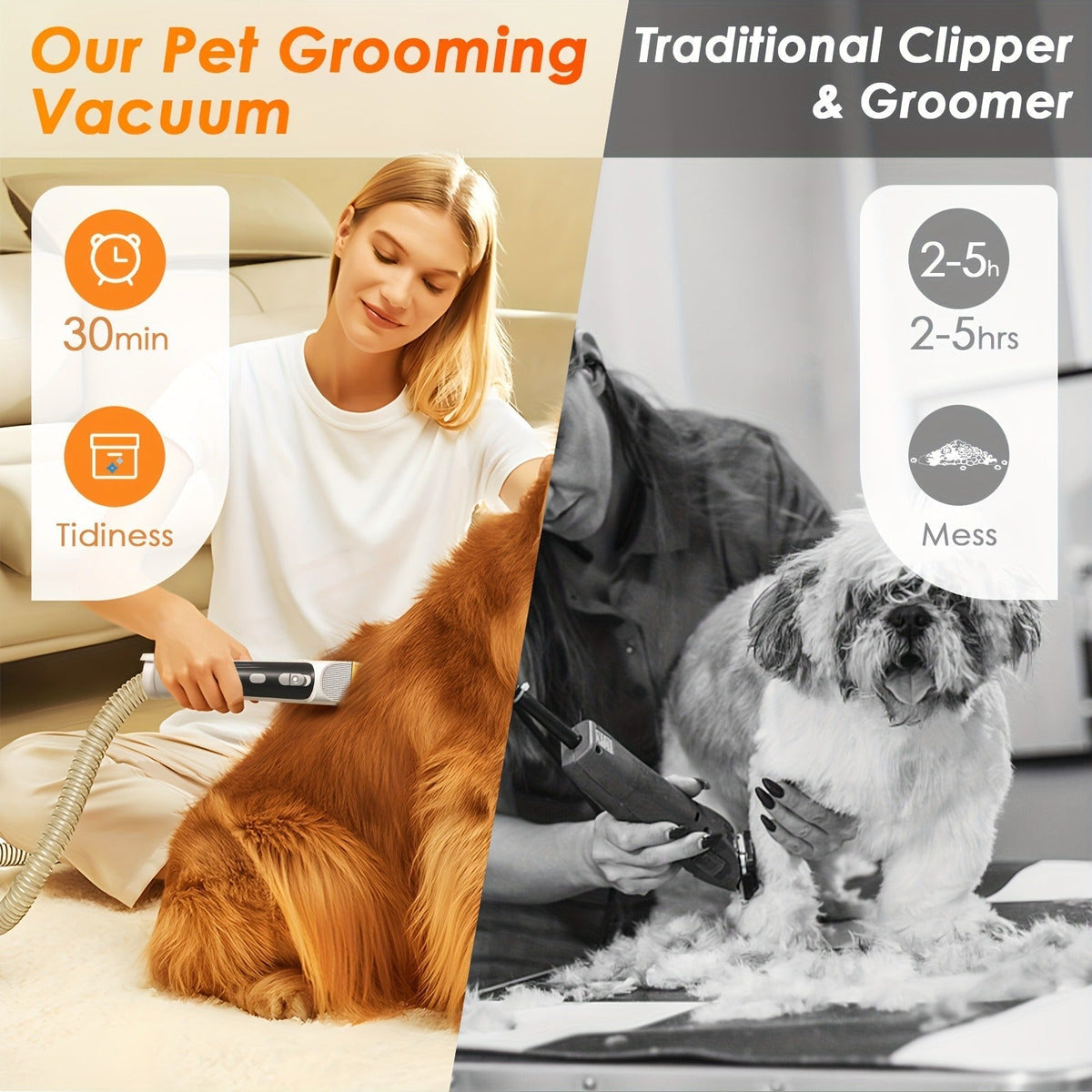 Pet Grooming Vacuum Kit with 2.2L Cup, Purple or Orange Trim and 8-in-1 or 9-in-1 Dryer Packages