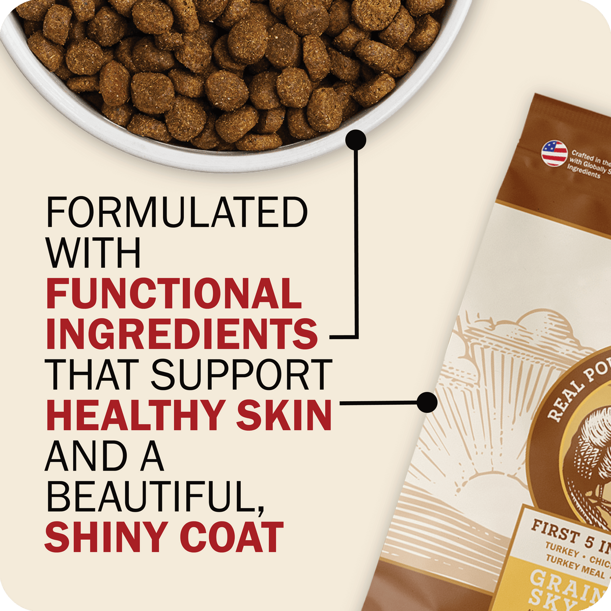 Dog food bowl and package with text about functional ingredients for skin and coat health.