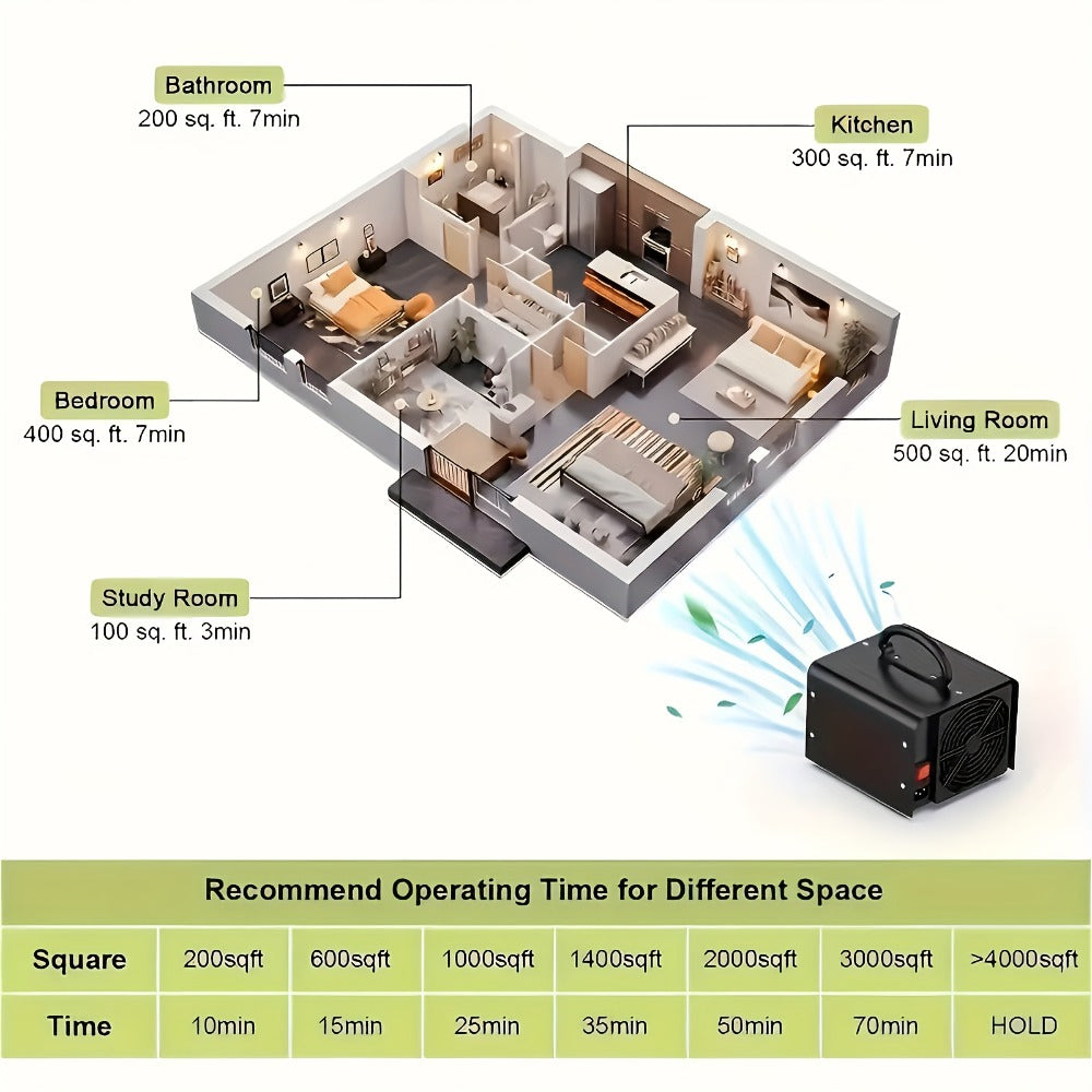 Ozone Generator Commercial 36000mg/h, O3 Air Purifier Deodorizer Ionizer with Timer & Humidity Display