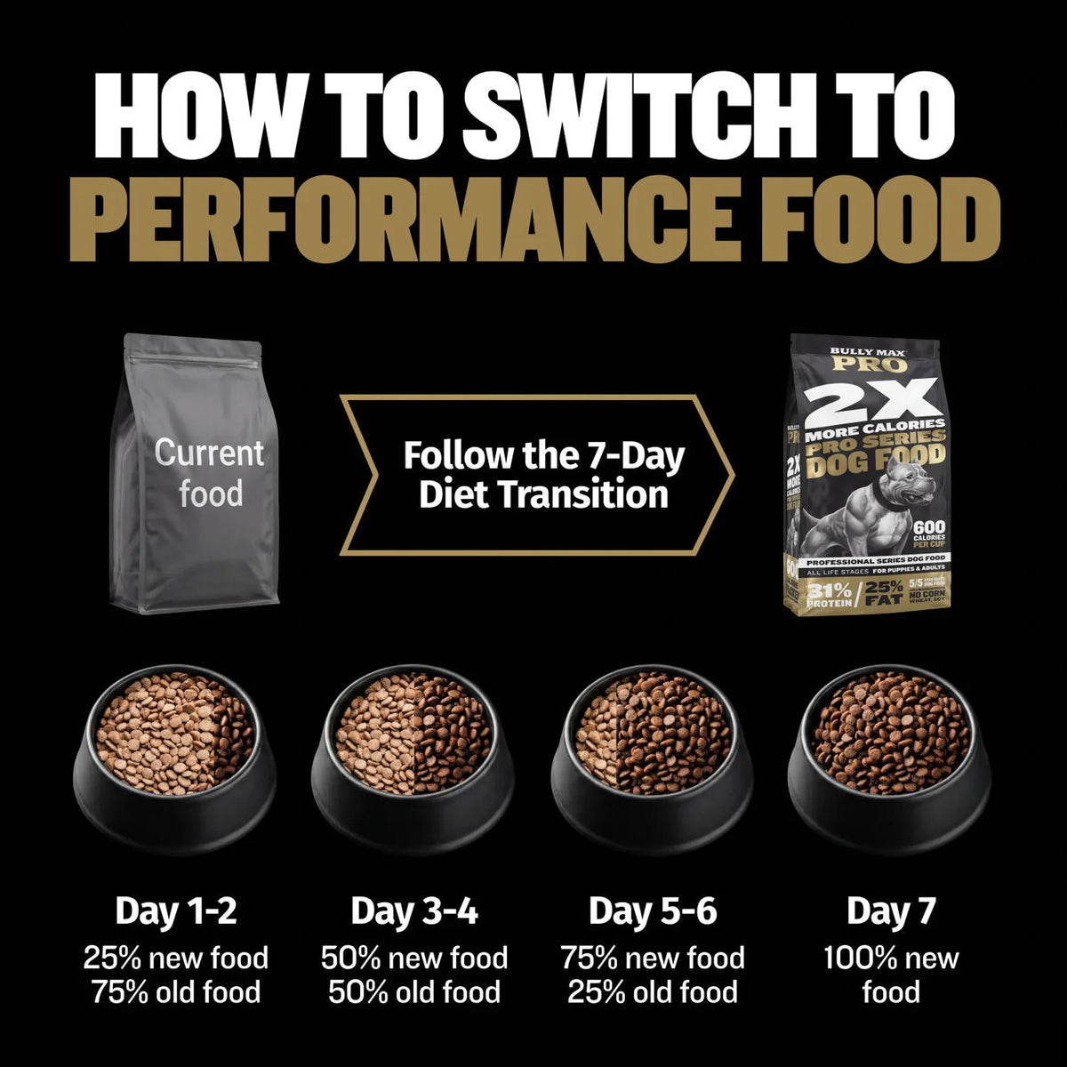 High Calorie Protein Performance Dog Food product image 7