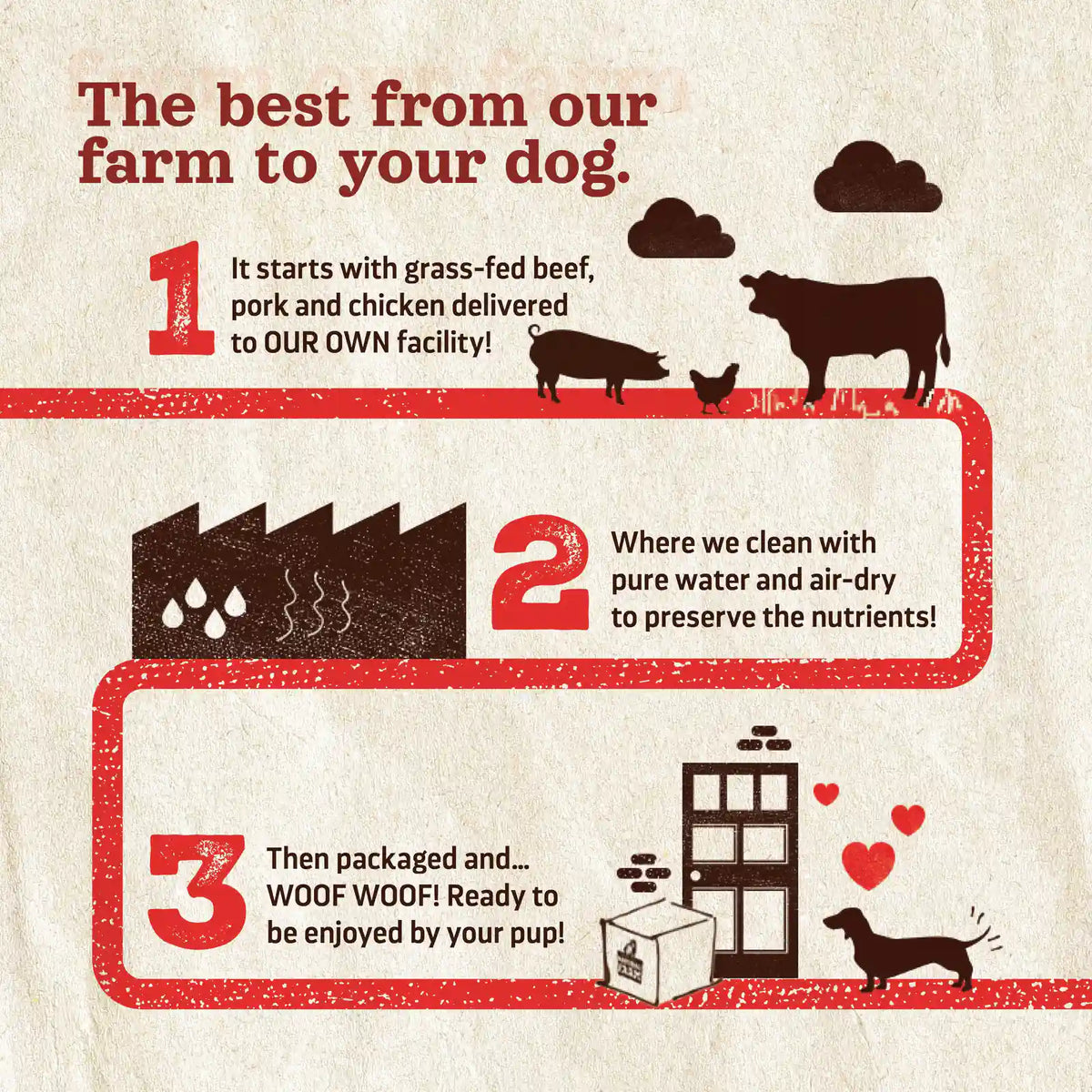 Chicken Feet for Dogs Natural Farm Shop Chicken Chews