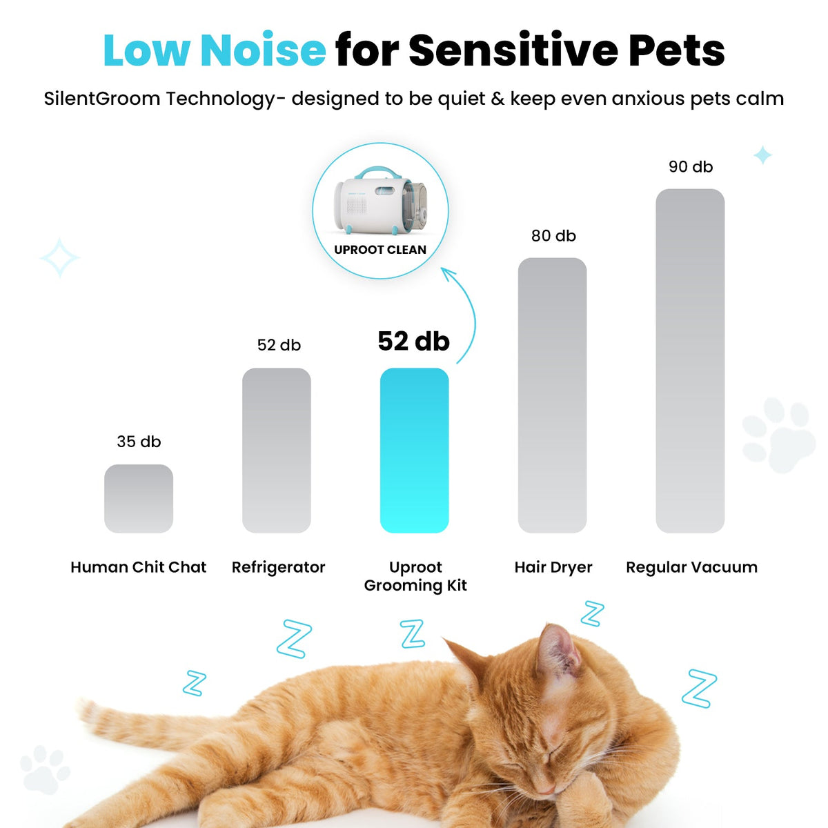 Seven-in-One Pet Grooming Vacuum Kit product image 4