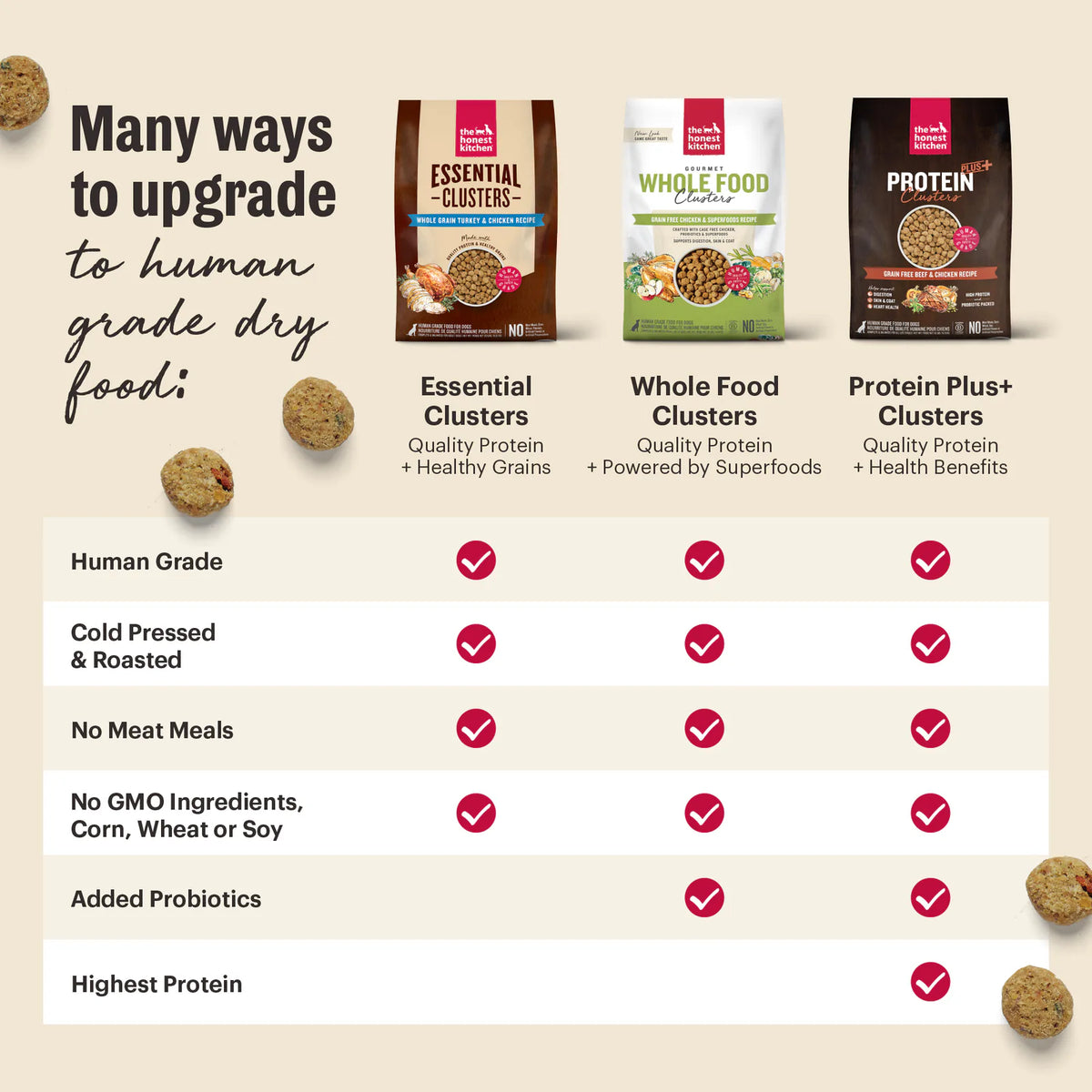 Many ways to upgrade to human grade dry dog food. The Honest Kitchen has three Clusters recipes for every need: Essential Clusters, Whole Food Clusters and Protein Plus Clusters. | The Honest Kitchen Human Grade Dry Dog Food