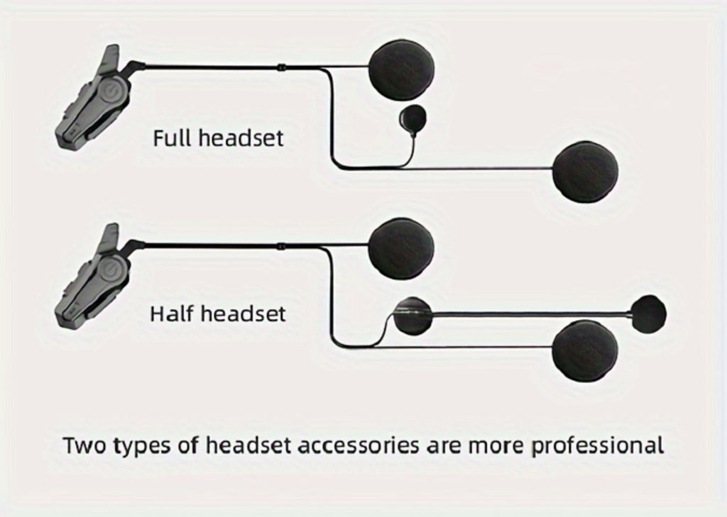 Motorcycle Helmet Bluetooth Intercom Headset – Wireless Real-Time 2-Rider Communication, Compatible with Full Face, 3/4 & Open Face Helmets