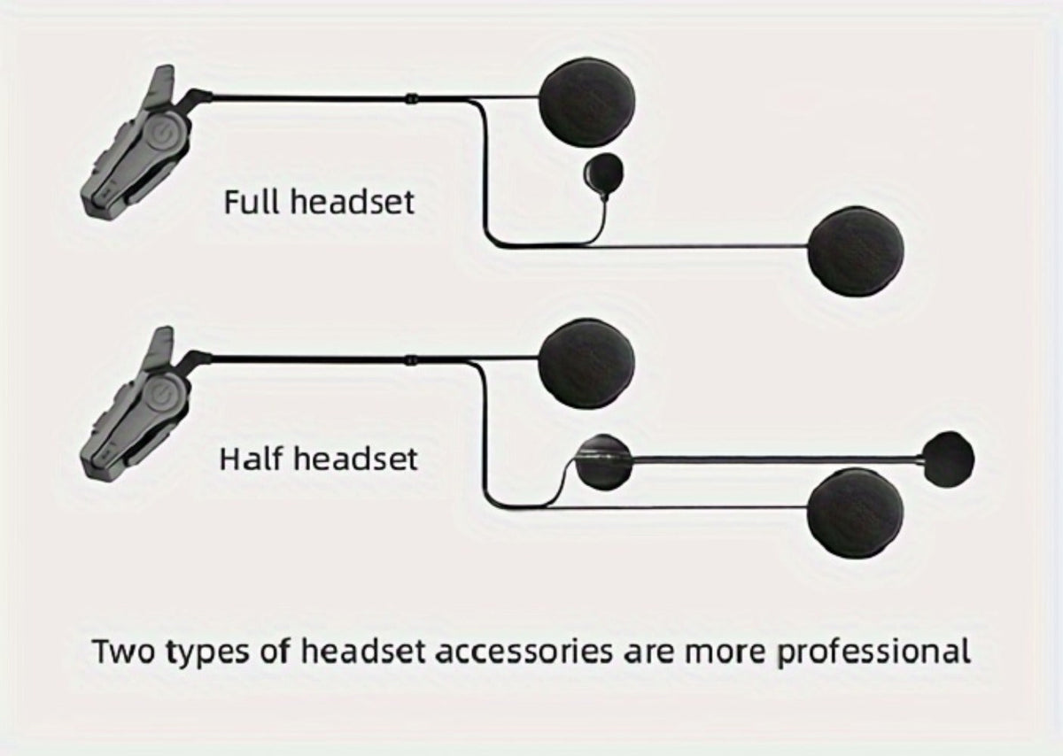 Motorcycle Helmet Bluetooth Intercom Headset – Wireless Real-Time 2-Rider Communication, Compatible with Full Face, 3/4 & Open Face Helmets
