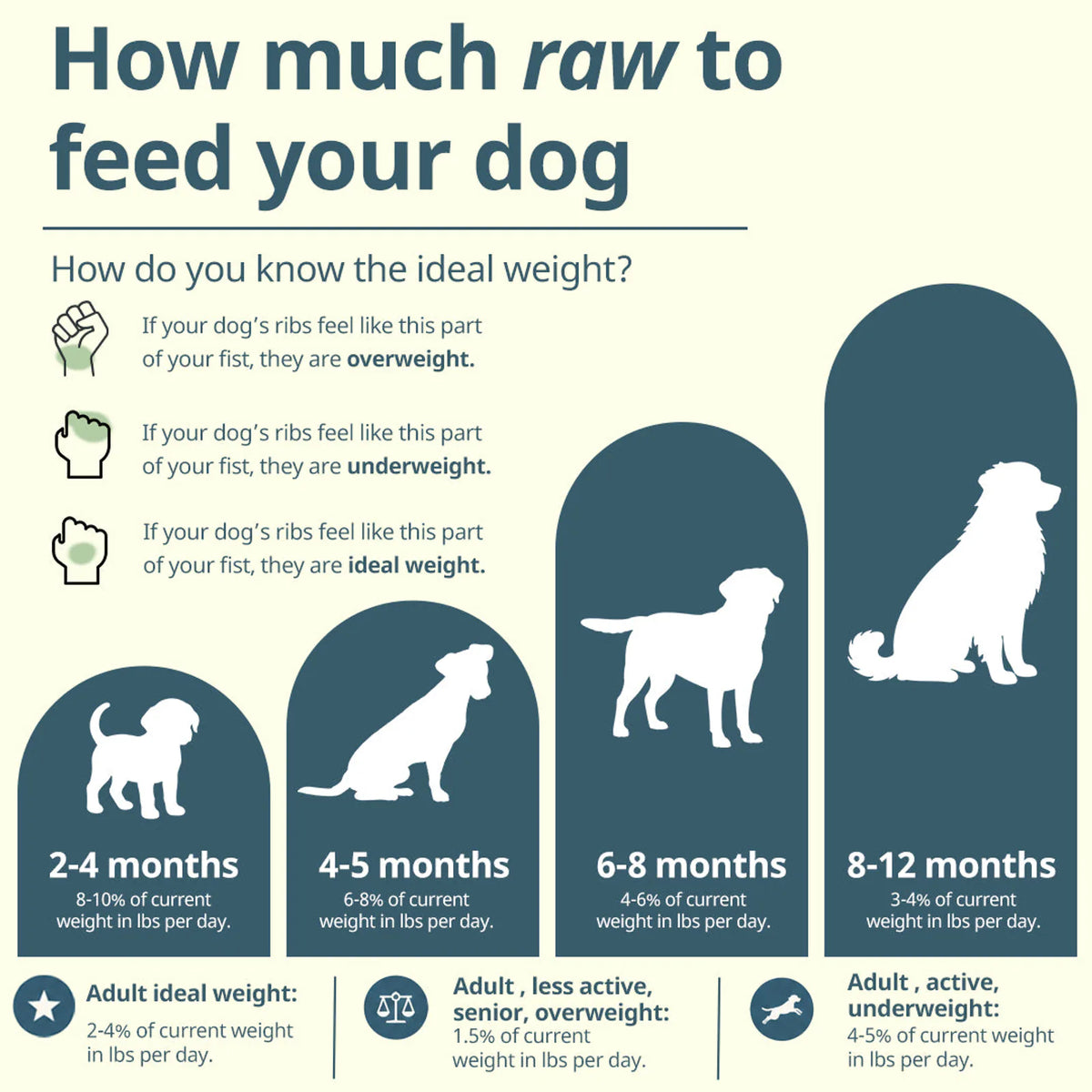 Ultimate Blend Raw Dog Food product image 6