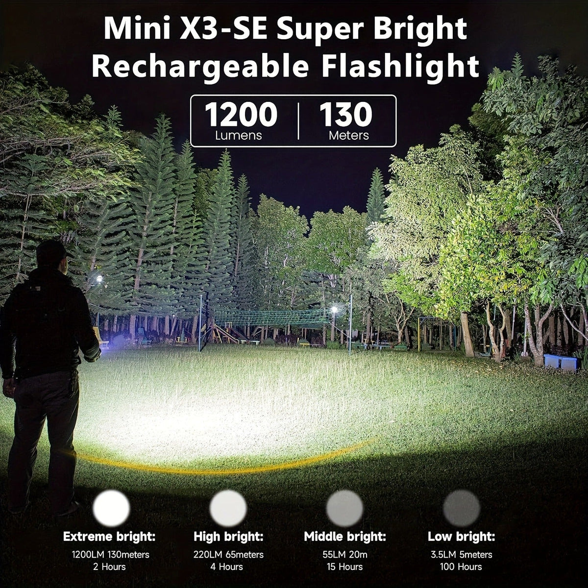 EDC Pocket Flashlight, 1200 Lumen Triple Light Source with White UV Red Beam & Laser, Type-C Rechargeable 5-Mode Mini LED Torch