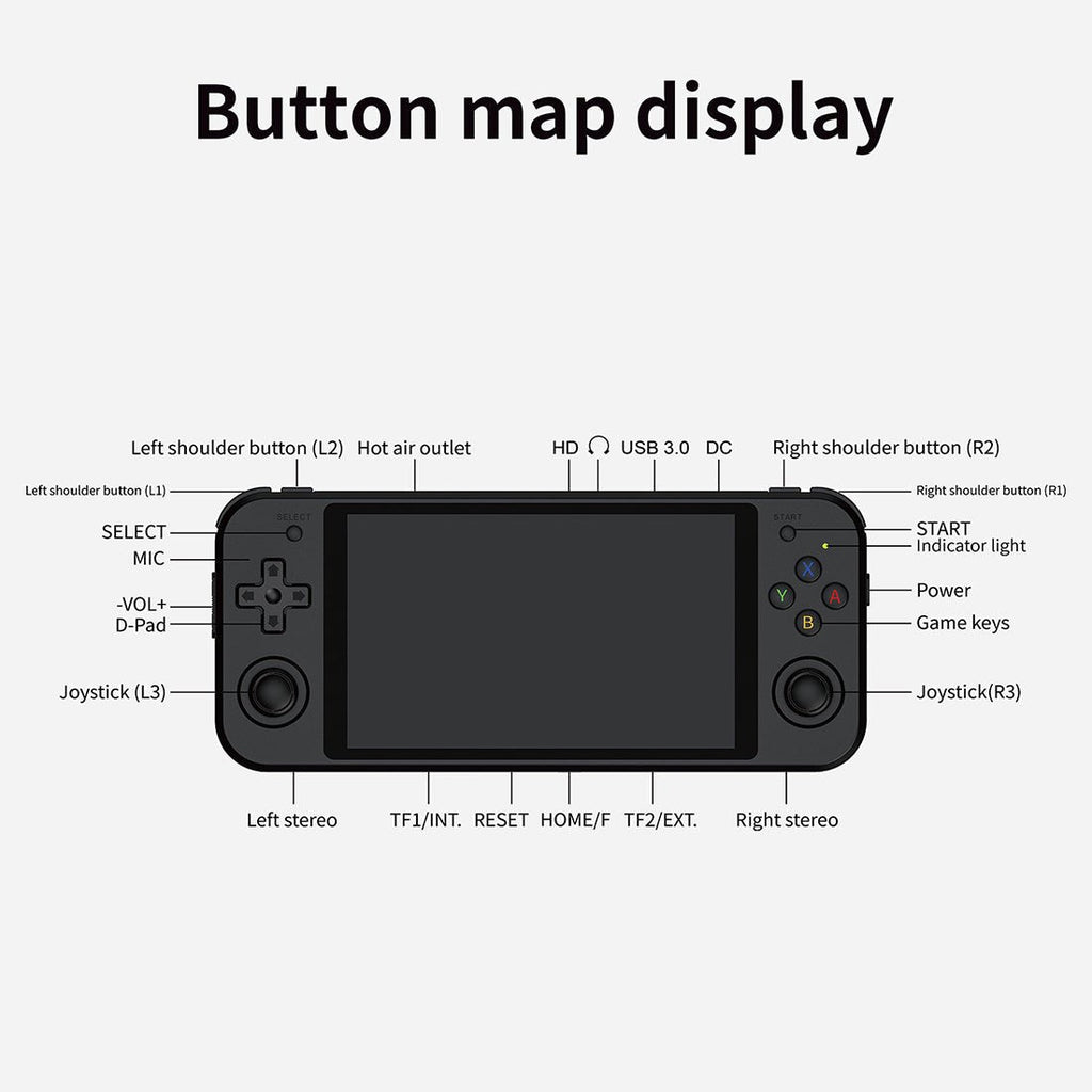 Handheld Game Console Anbernic RG552 with 5.36-inch IPS OCA Full-Lamination, 64GB, 128GB or 256GB Options, 3200mAh Battery, Android 7