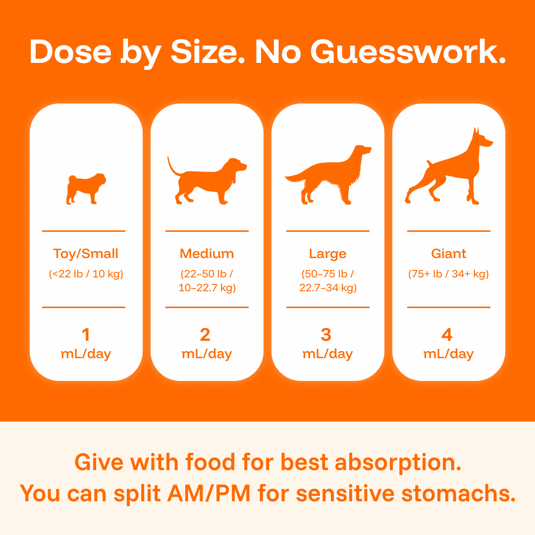 Pawprint Wellness Protocol