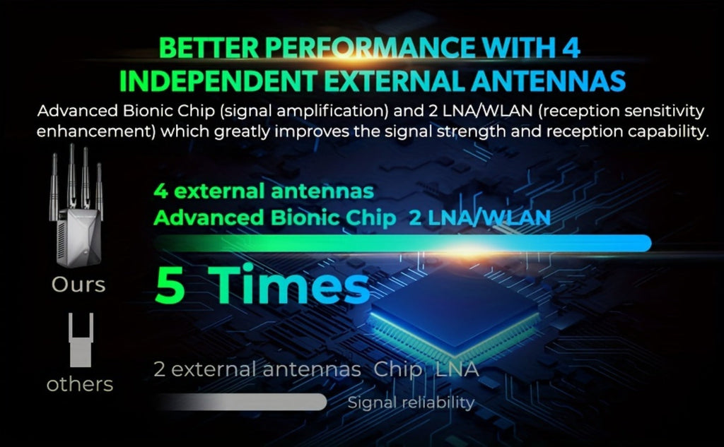 WiFi Range Extender 1200Mbps Dual-Band 2.4/5.8GHz with Four Antennas and Ethernet Port in Black