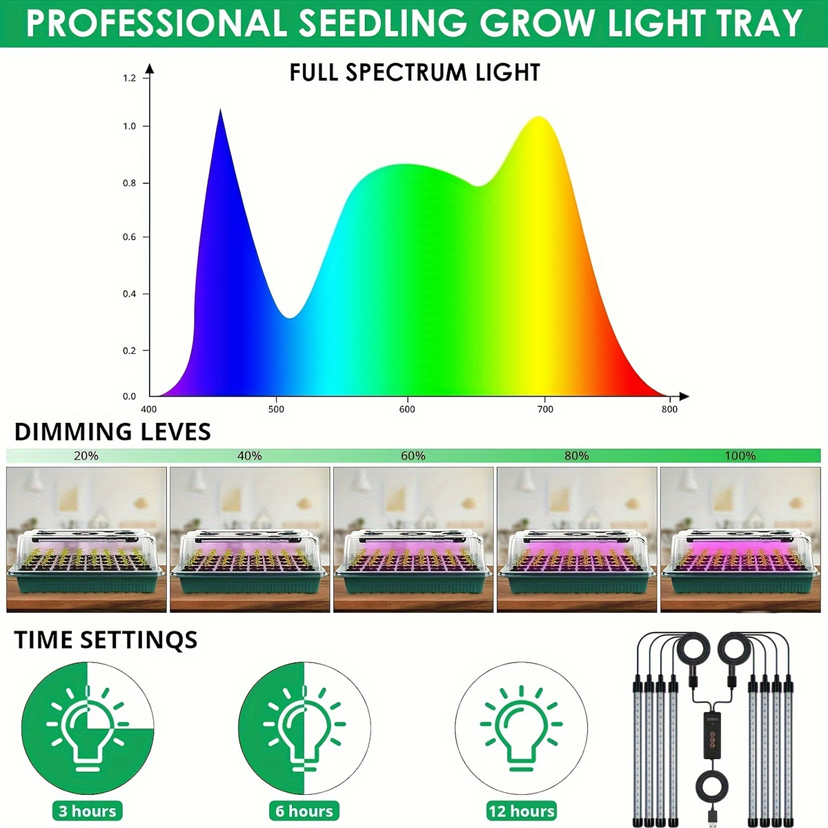 Seedling Starter Tray with Grow Light 4pcs 160-Cell, Adjustable Brightness & Timer, Humidity Dome