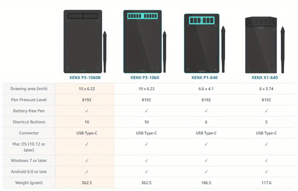 XENX Graphics Drawing Tablet 10 x 6.22 Inch, 8192 Pressure Sensitivity Battery-Free Passive Stylus