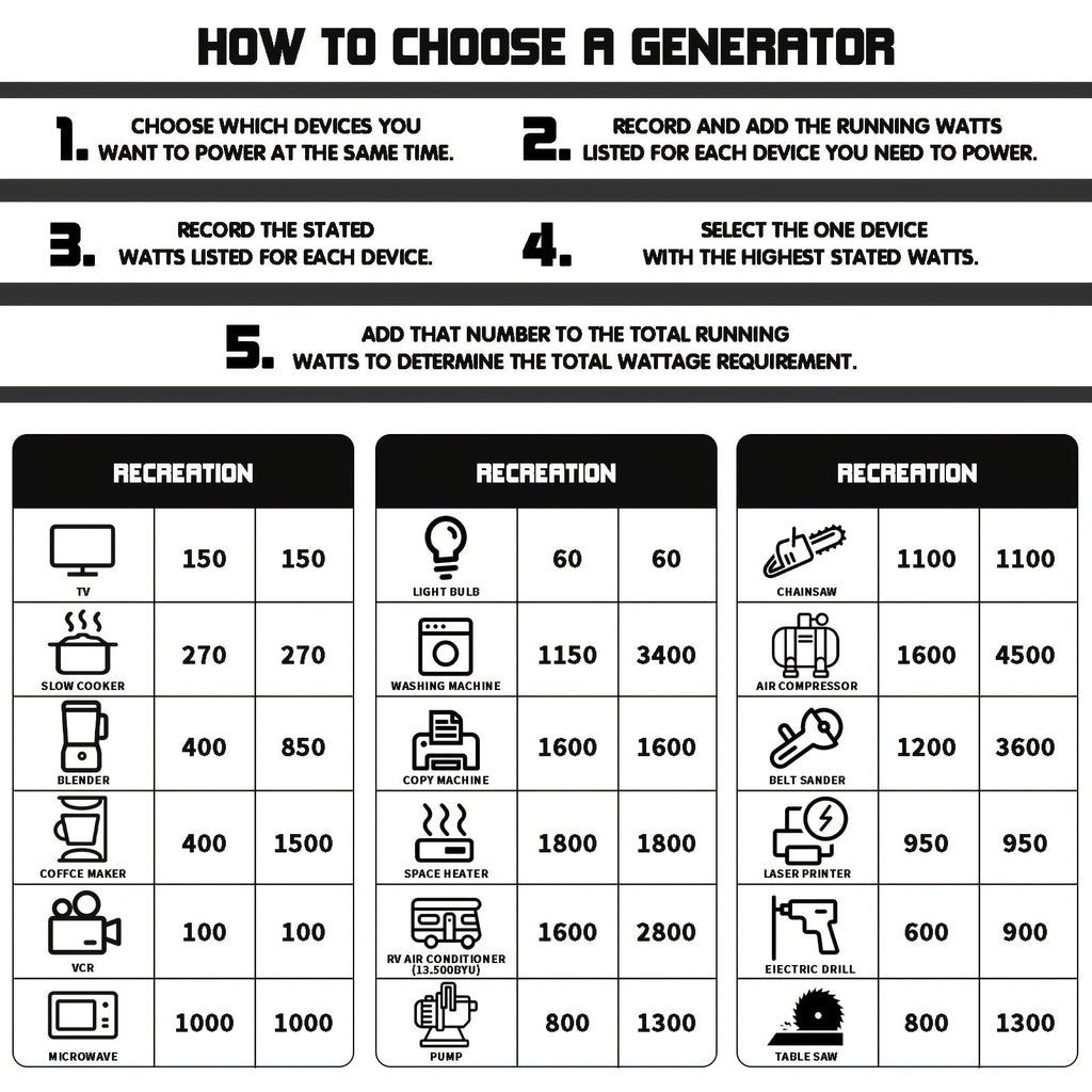 Portable Generator, Gas Powered Camping Home Backup Emergency Power for Garden, Patio and Yard Use