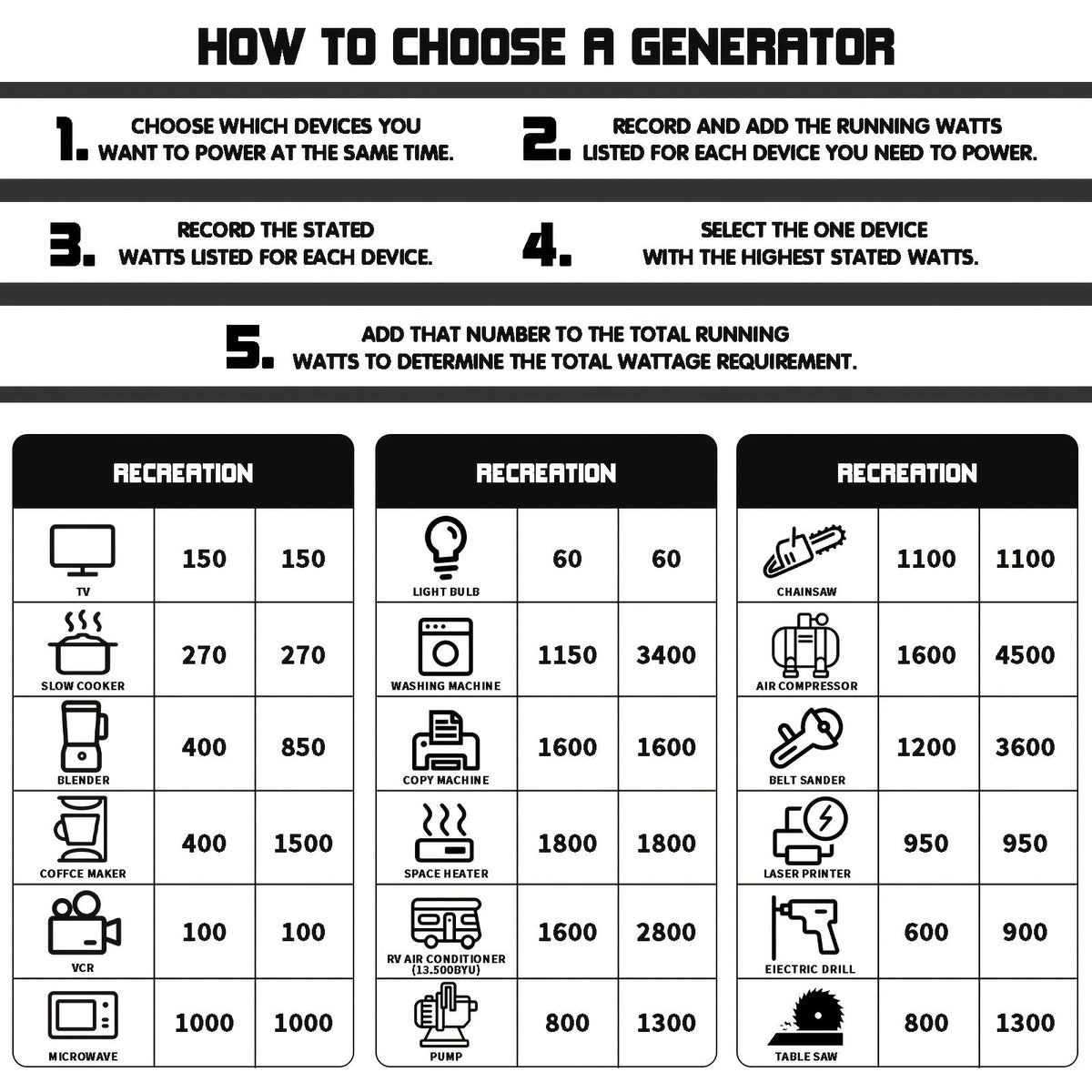 Portable Generator, Gas Powered Camping Home Backup Emergency Power for Garden, Patio and Yard Use