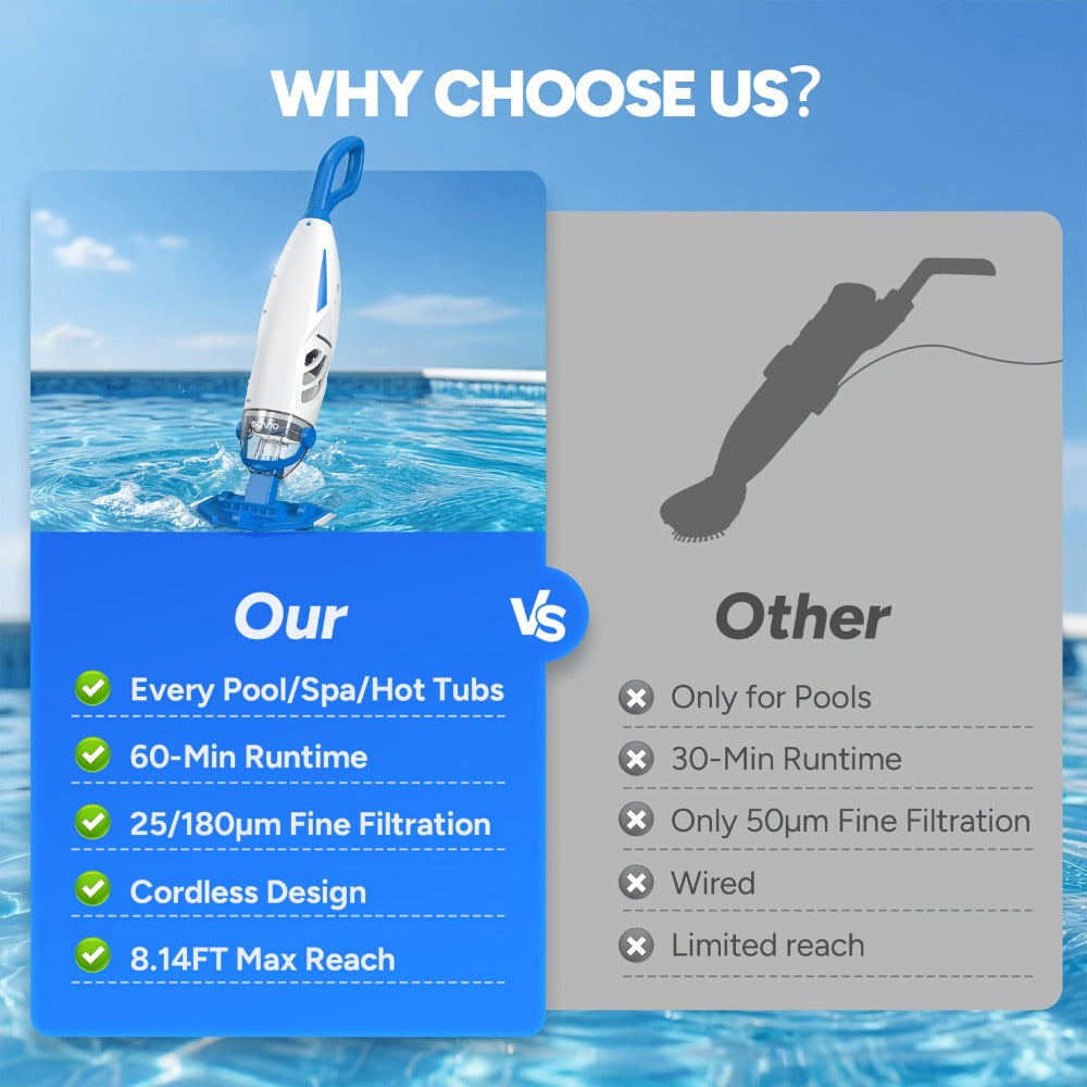 Cordless Pool Vacuum Cleaner with Telescopic Pole, 15.8 GPM Powerful Suction, 60-Min Runtime