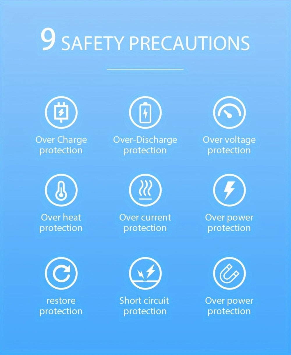 Power Bank for Camping, 10000-30000mAh with 15W Charging, Four-in-One Cable and Four-Mode Camping Light