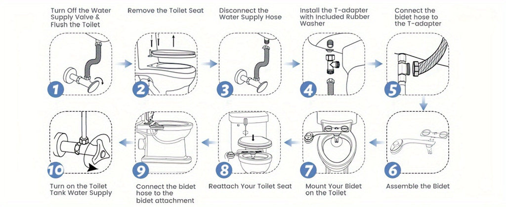 Ultra-Slim Non-Electric Bidet Attachment for Toilet, Self-Cleaning Dual Retractable Nozzles, Adjustable Water Pressure, Fresh Water Sprayer