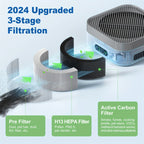 HEPA Air Purifier for Home Bedroom Up to 700 Sq Ft with True HEPA Filter 3-Stage Filtration for Entryways, Bedrooms and Living Spaces