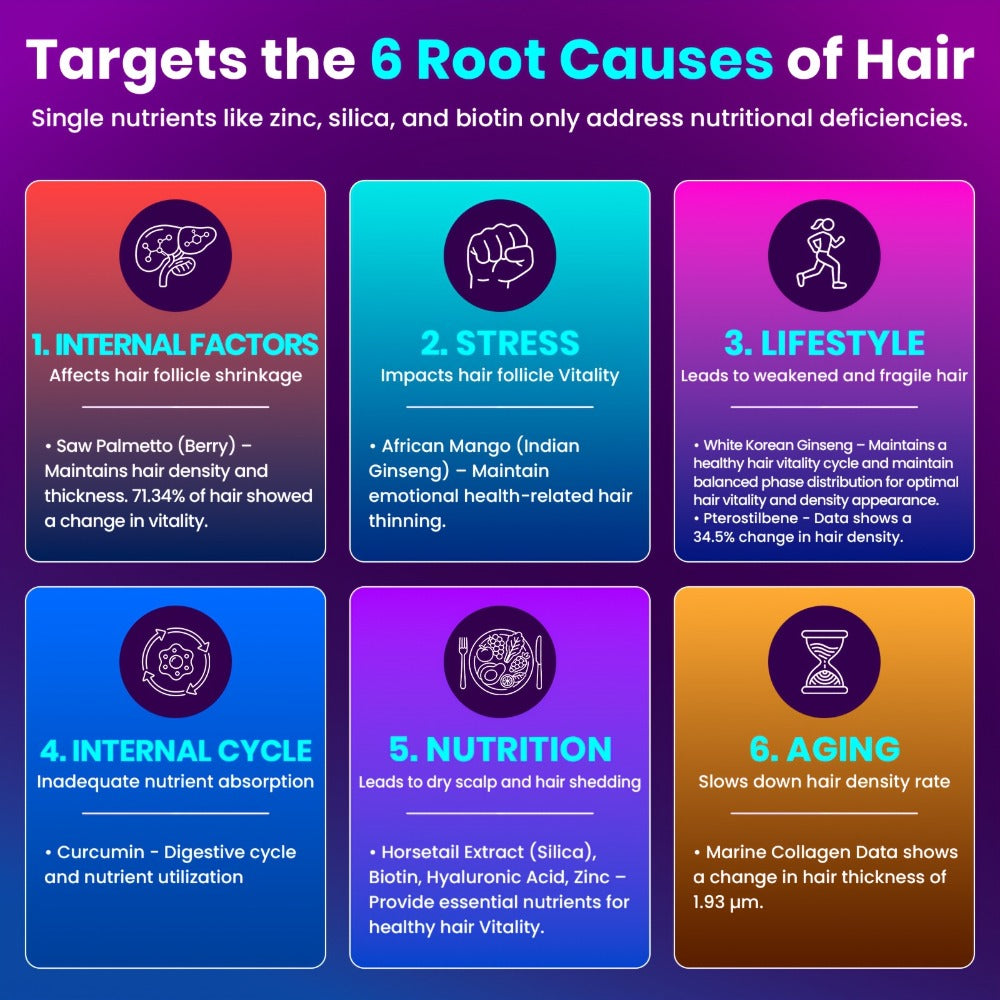 Hair Loss Supplement for Women 90 Capsules, Biotin, Collagen, Keratin, Saw Palmetto & Curcumin Multivitamin Formula for Hair Growth