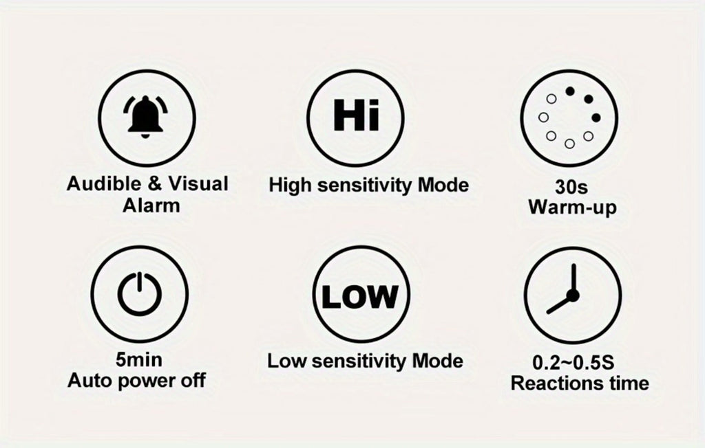 Combustible Gas Leak Detector – High Sensitivity Natural Gas & Methane Alarm with Audible & Visual Alert for Home & Industrial Safety