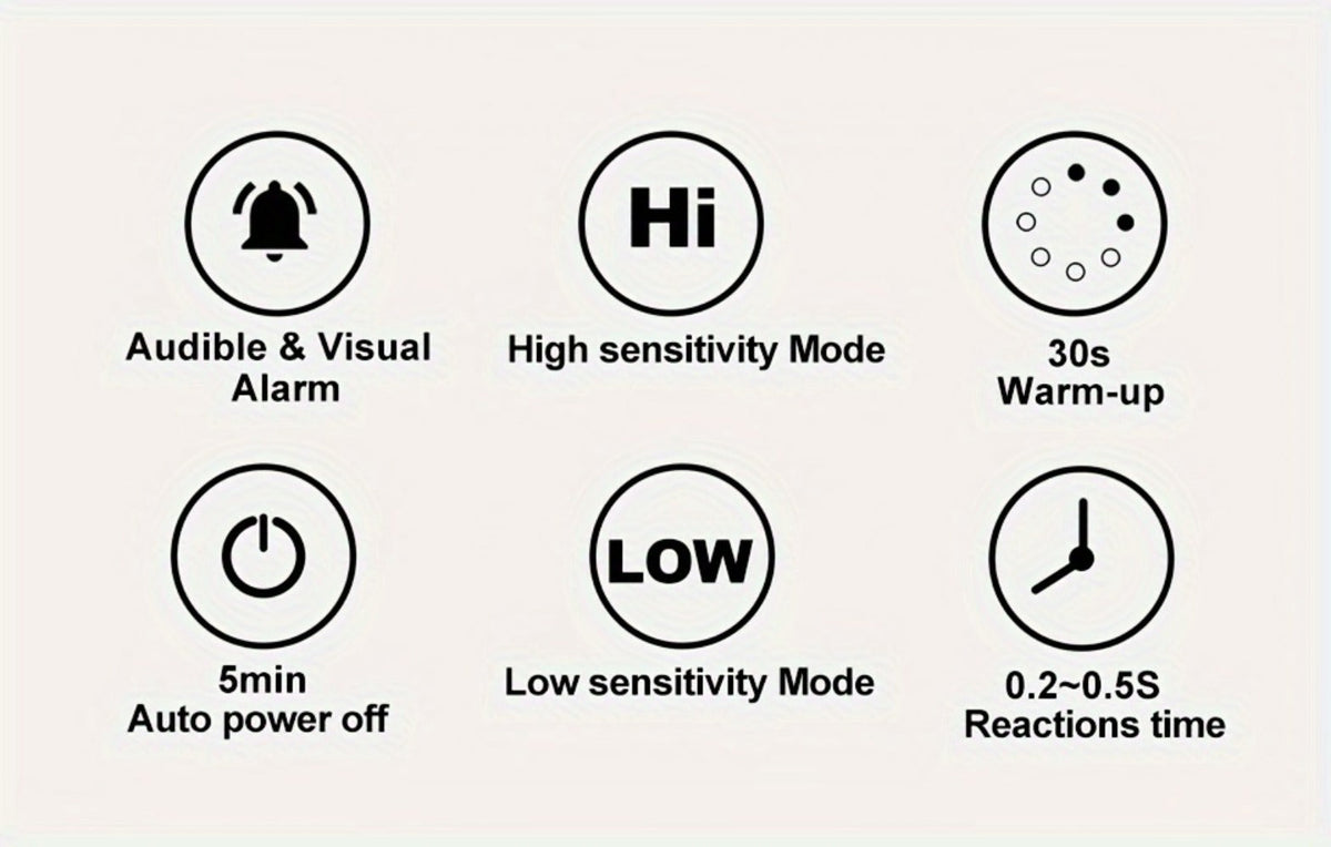 Combustible Gas Leak Detector – High Sensitivity Natural Gas & Methane Alarm with Audible & Visual Alert for Home & Industrial Safety